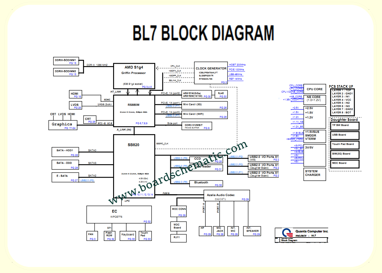 Toshiba Satellite L655/L655D Board Block Diagram Toshiba Satellite L655/L655D Board Block Diagram